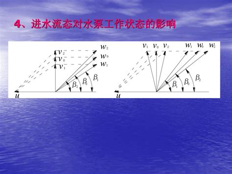 水流方向|流态